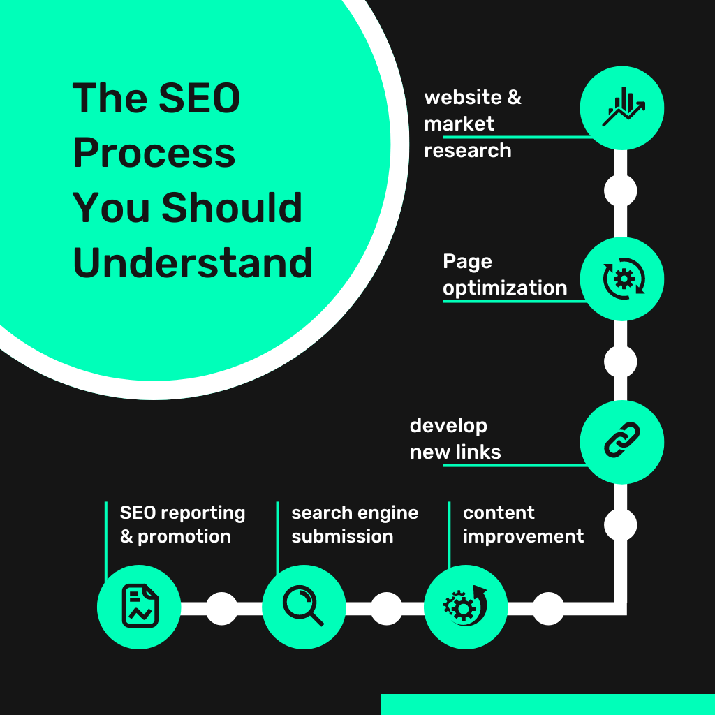 SEO structure